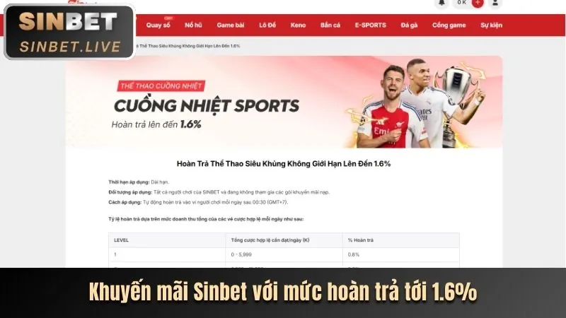 Thưởng Chào Mừng 88slots